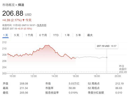 AI“黄金浪潮”开启！华尔街集体唱多英伟达：8.5万亿美元市值可期