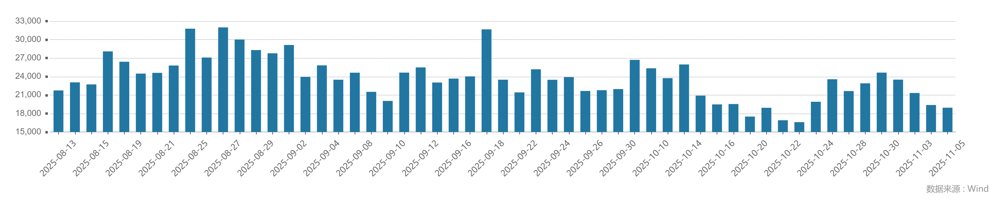A股走出独立上涨行情：价值板块领涨，市场风格切换已至？