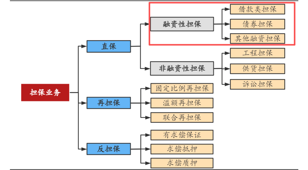 记者调查助贷担保乱象:年化超2000%"高炮"再现 双担保犹在(图3)