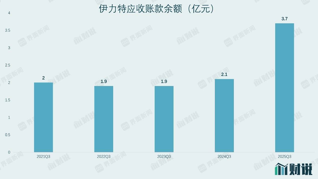 财说丨二十年首次季度亏损，伊力特现金流“告急”