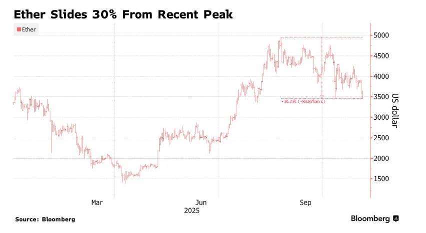 以太坊失2025年全球Top加密货币交易