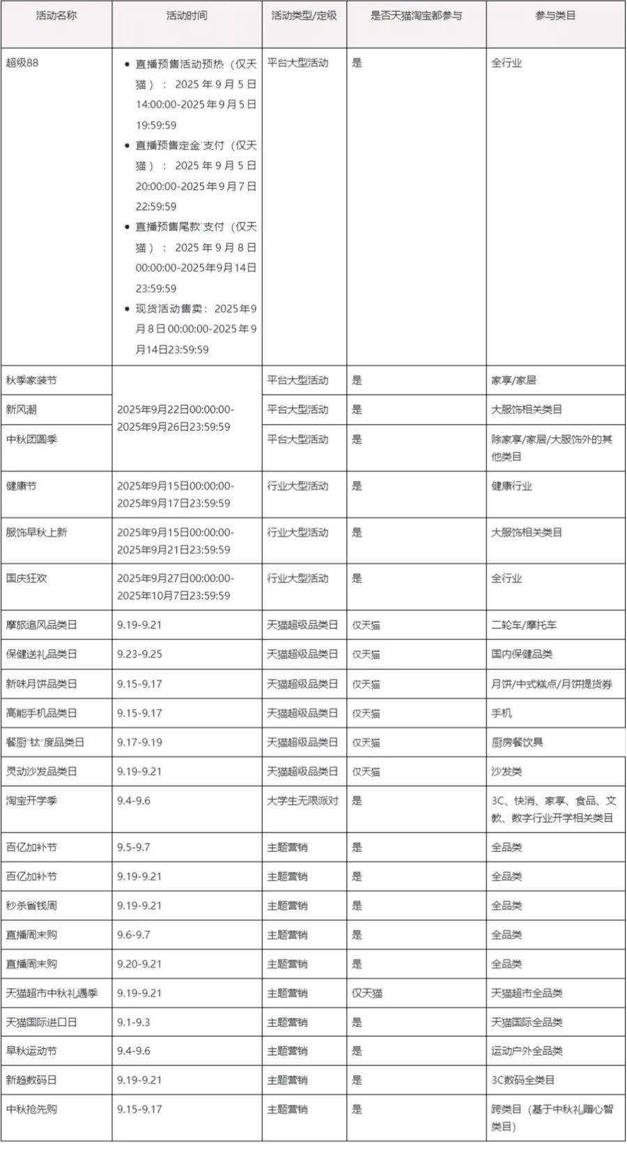 今年双11 | 消费者、平台、主播都更加“精于计算”
