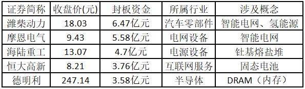 大盘重回4000点！千亿巨头涨停，股价创15年新高——道达涨停复盘