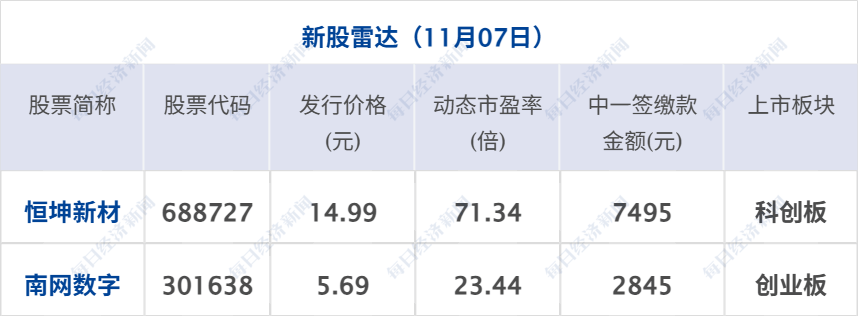马斯克赢了!1万亿美元薪酬计划获批;纳指跌超400点,微软七连跌;俞敏洪确认孙东旭离职;“分手费”5.36亿元!A股富豪夫妻离婚丨每经早参