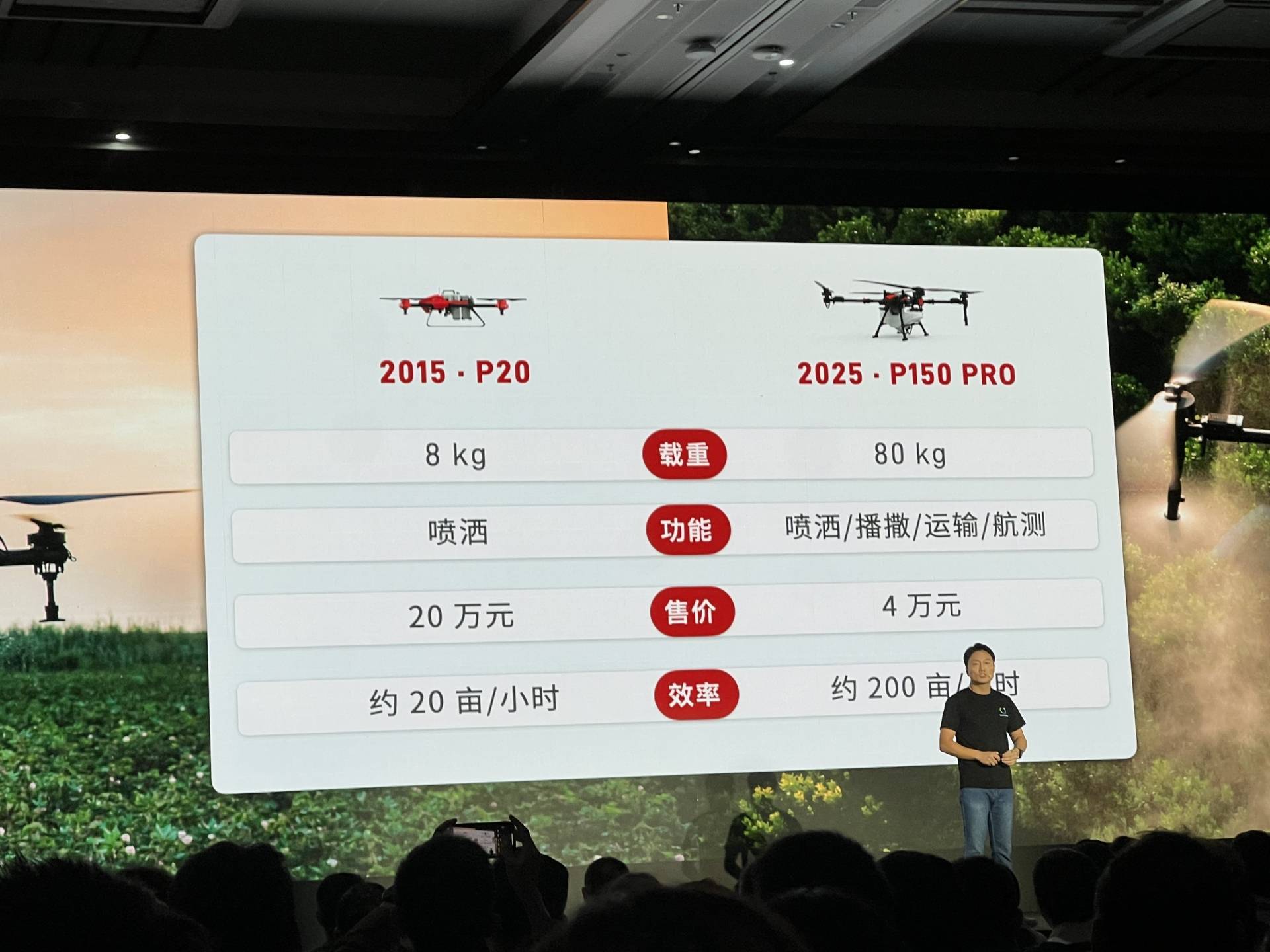 递表港交所,极飞科技锚定农业“管”环节:它的无人机市占率与“龙头大哥”仍有差距,加速出海能否破局?