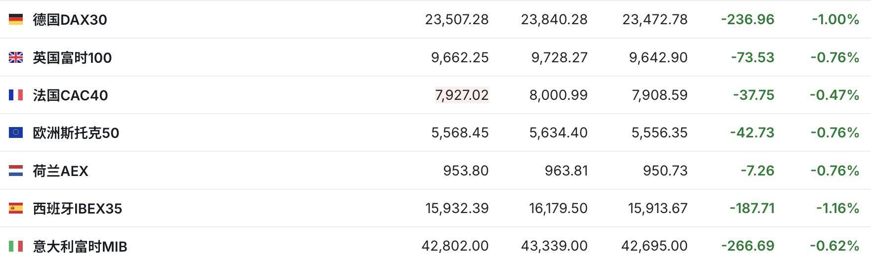 市场情绪依然疲弱 美股三大期指继续走低 | 今夜看点