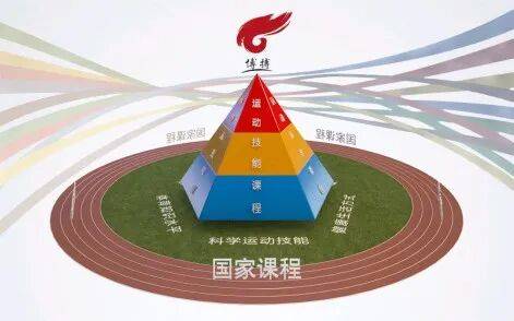 《现代教学》 “五育融合”背景教融合的实
