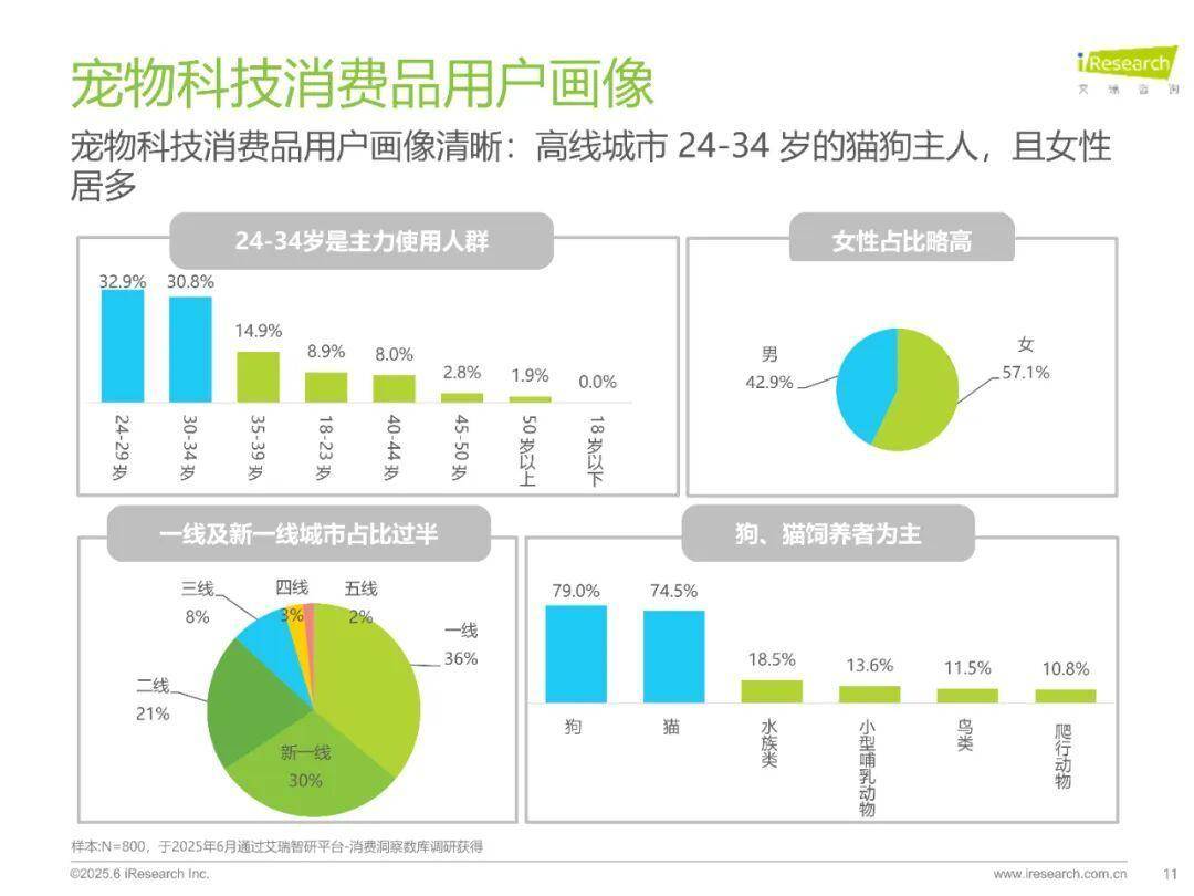 人工智能助力中国宠物经济