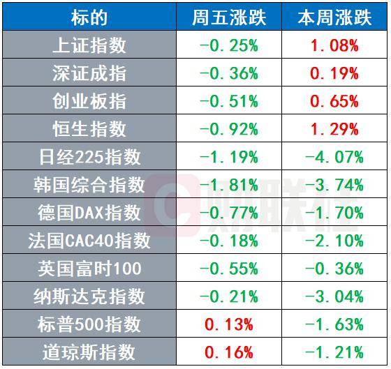 Meta确认6000亿美元投资计划 电力设备巨头上调订单指引 | 环球市场