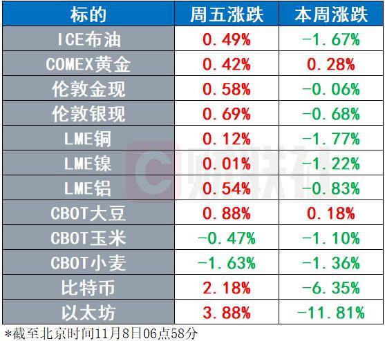 Meta确认6000亿美元投资计划 电力设备巨头上调订单指引 | 环球市场