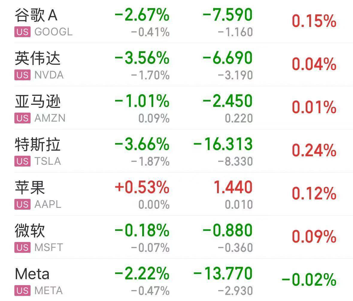 美股走低,比特币大跌!特朗普最新发声