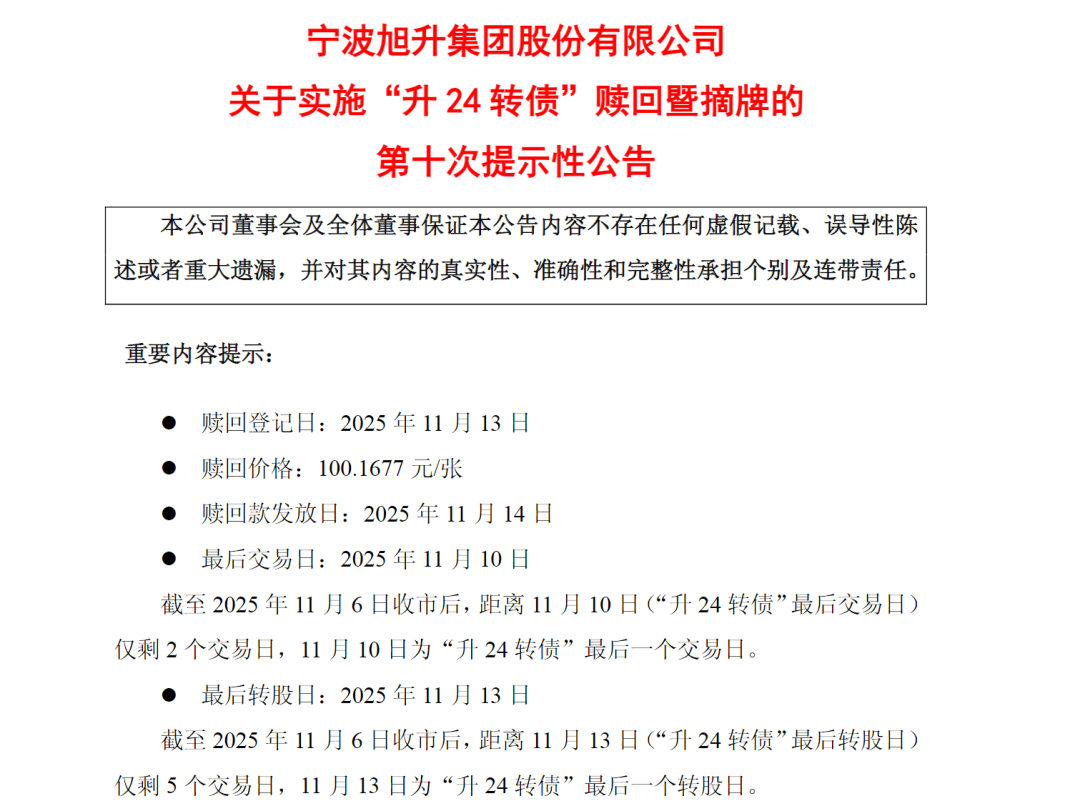 注意!最后一天,这2只转债不及时操作或亏损