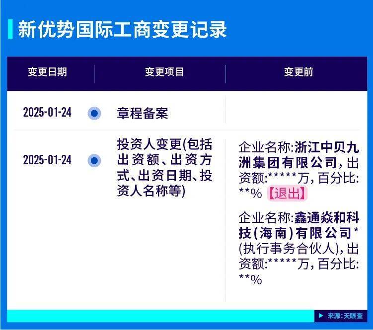 北大医药董事长徐晰人被抓前，警方去集团厂区调查过！内部人士：集团资产被其处置，巨额资金去向不明