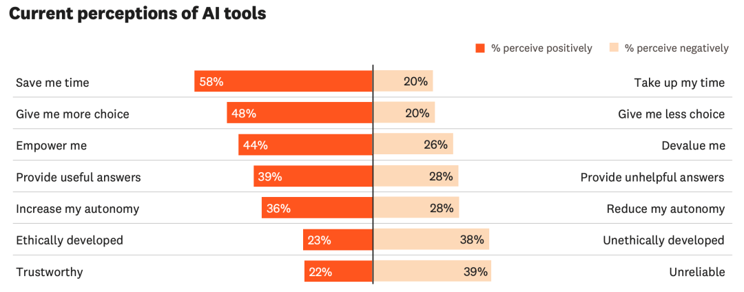 全球68%科研人压力爆表,高校AI人才集体大逃亡!
