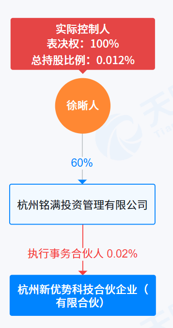 北大医药董事长徐晰人被抓前，警方去集团厂区调查过！内部人士：集团资产被其处置，巨额资金去向不明