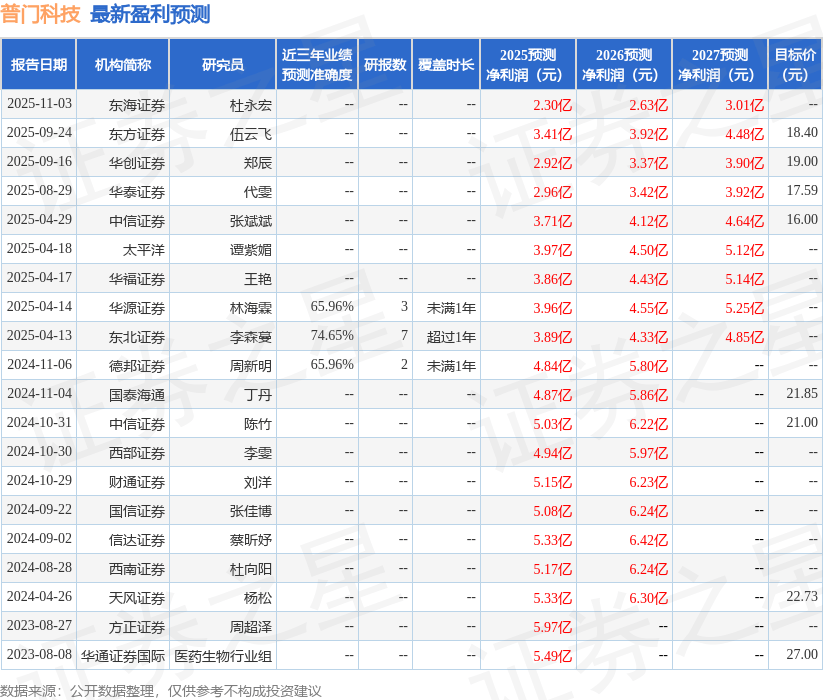 中信建投证券周君芝:积极政策取向未变 有利于经济修复和资产价格