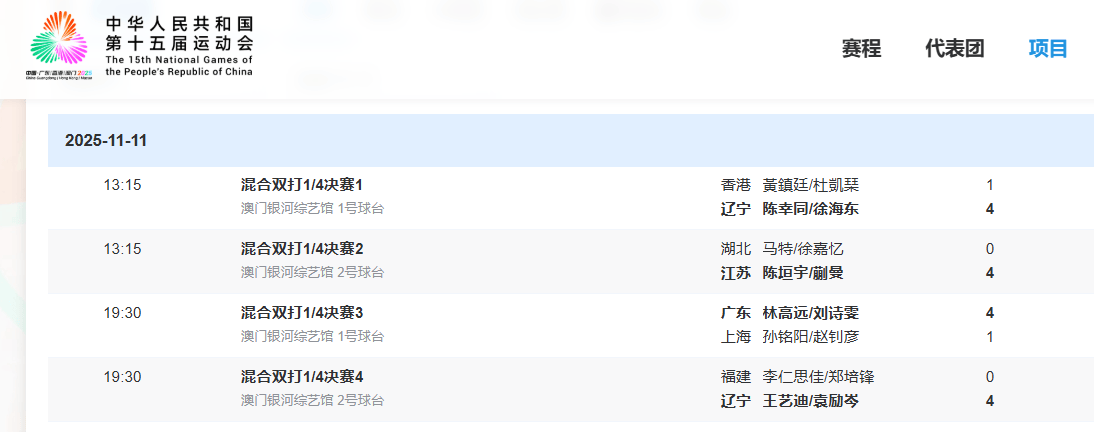 十五运会乒乓球：林高远/刘诗雯挺进混双半决赛