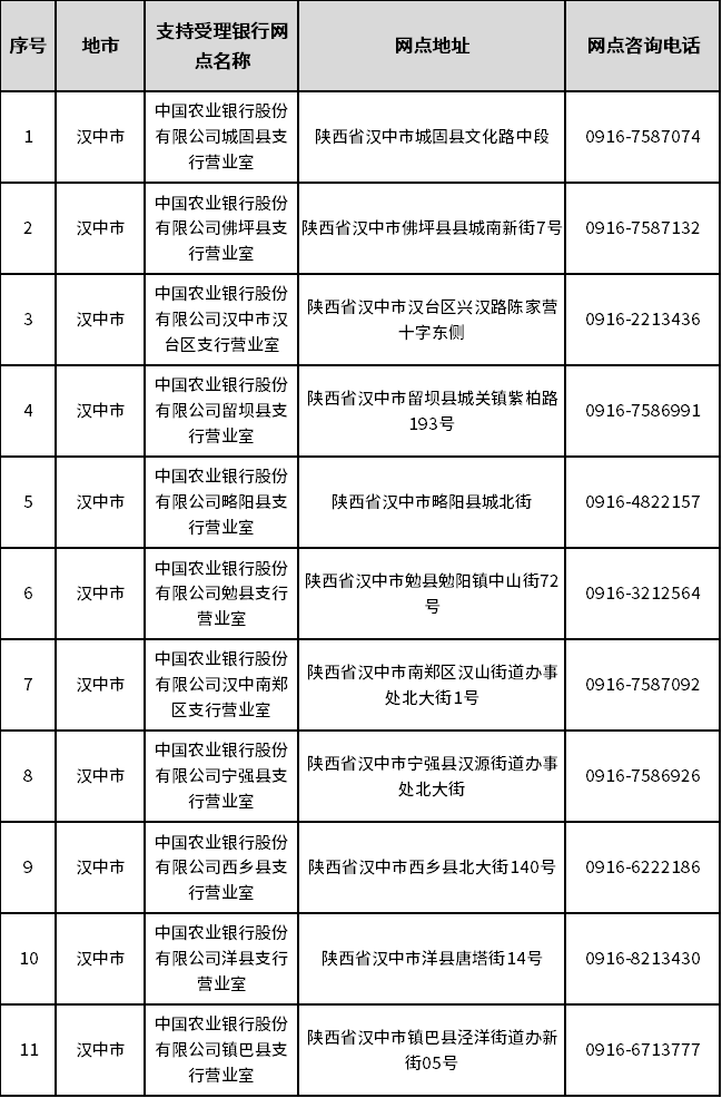 陕西全省开通“已故人员银行卡账户线索跨行查询”服务 陕西全省开通“已故人员银行卡账户线索跨行查询”服务