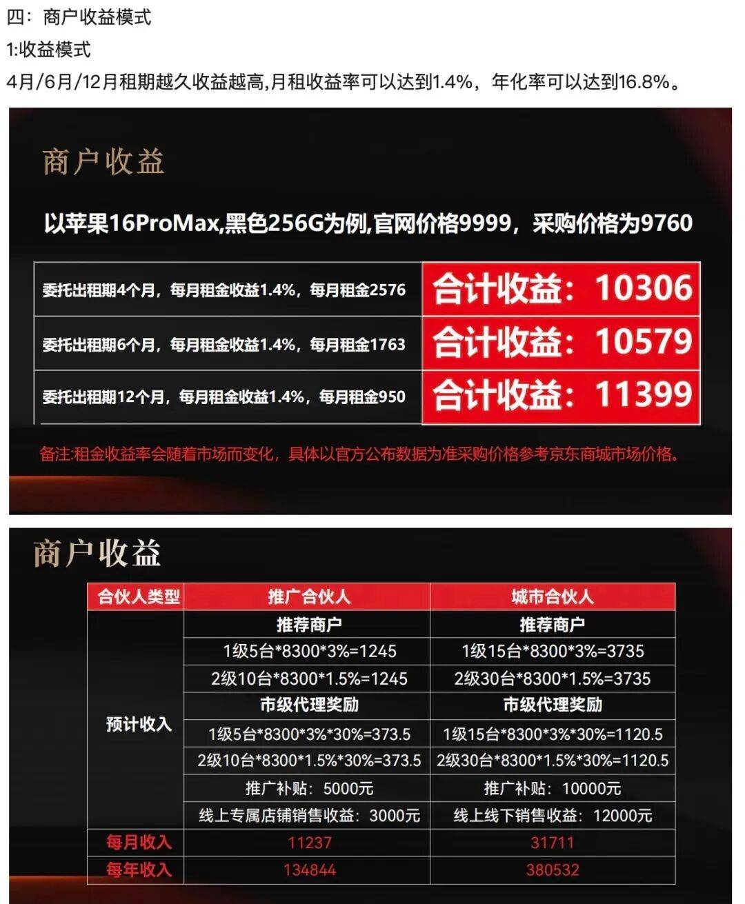 青云租突然爆雷:曾在全国有300家门店 有人50多万全赔进去(图2)
