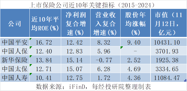 宁德时代之后,中国平安接力领航“A股新七舰”?