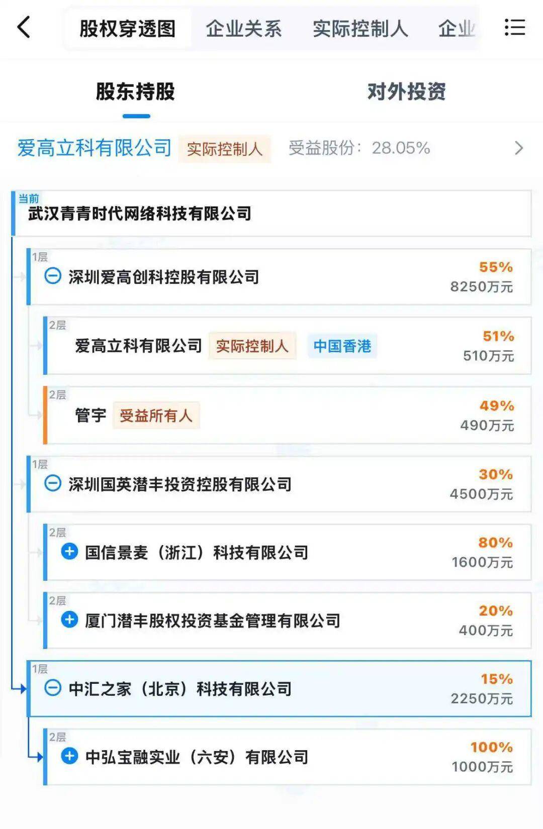 租赁平台"青云租"爆雷?律师解读:系以高收益为饵的庞氏骗局(图4)