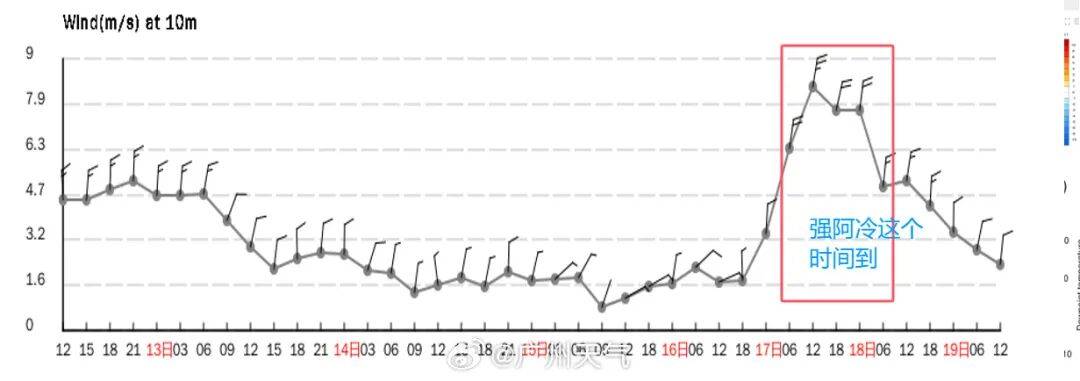 强冷空气来了！广州最低11℃，羽绒可以准备了！