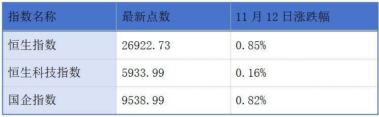 图达通通过港交所聆讯；铜师傅递表港交所丨港交所早参
