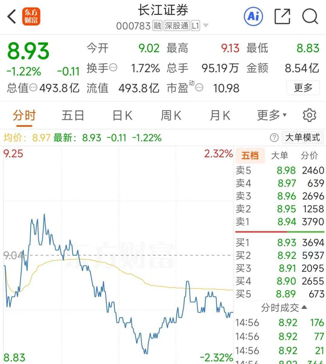 资本大佬刘益谦，大举质押股份！市值超36亿元