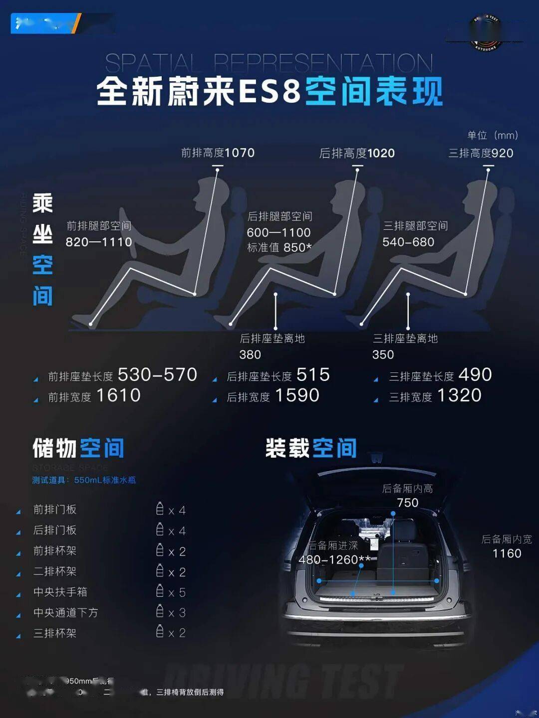 全新蔚来ES8加速性能测试_蔚来es8_全新蔚来ES8制动测试表现
