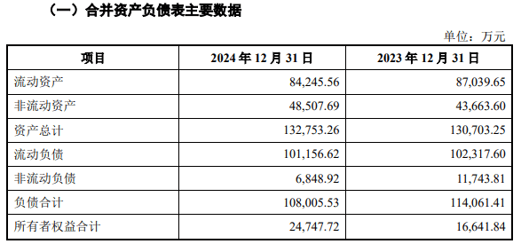 领益科技股票代码_领益智造调整购买资产方案_领益智造可转债终止审核