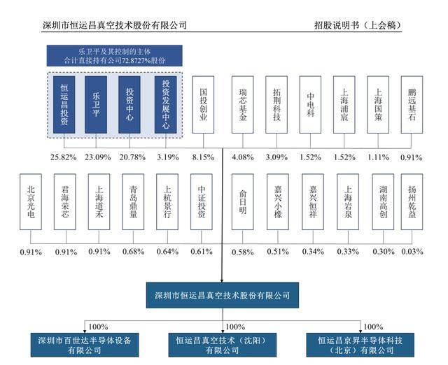 恒运昌科创板IPO过会 系半导体射频电源系统龙头 预计今年扣非净利同比下滑超20%