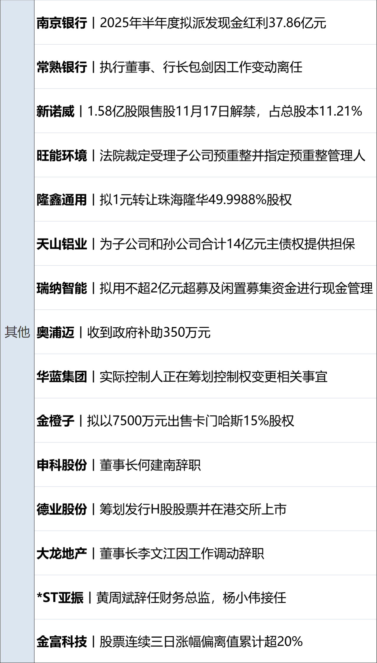 道指重挫800点!特斯拉跌超6%;BBC向特朗普道歉,但拒付赔偿;腾讯回应与苹果小程序游戏支付协议进度;恒大汽车附属公司破产清算丨每经早参