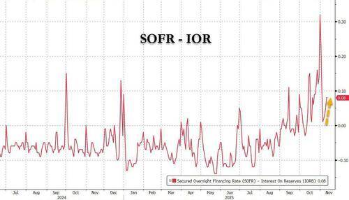 美国“钱荒”还在肆虐：市场正胁迫美联储动手？