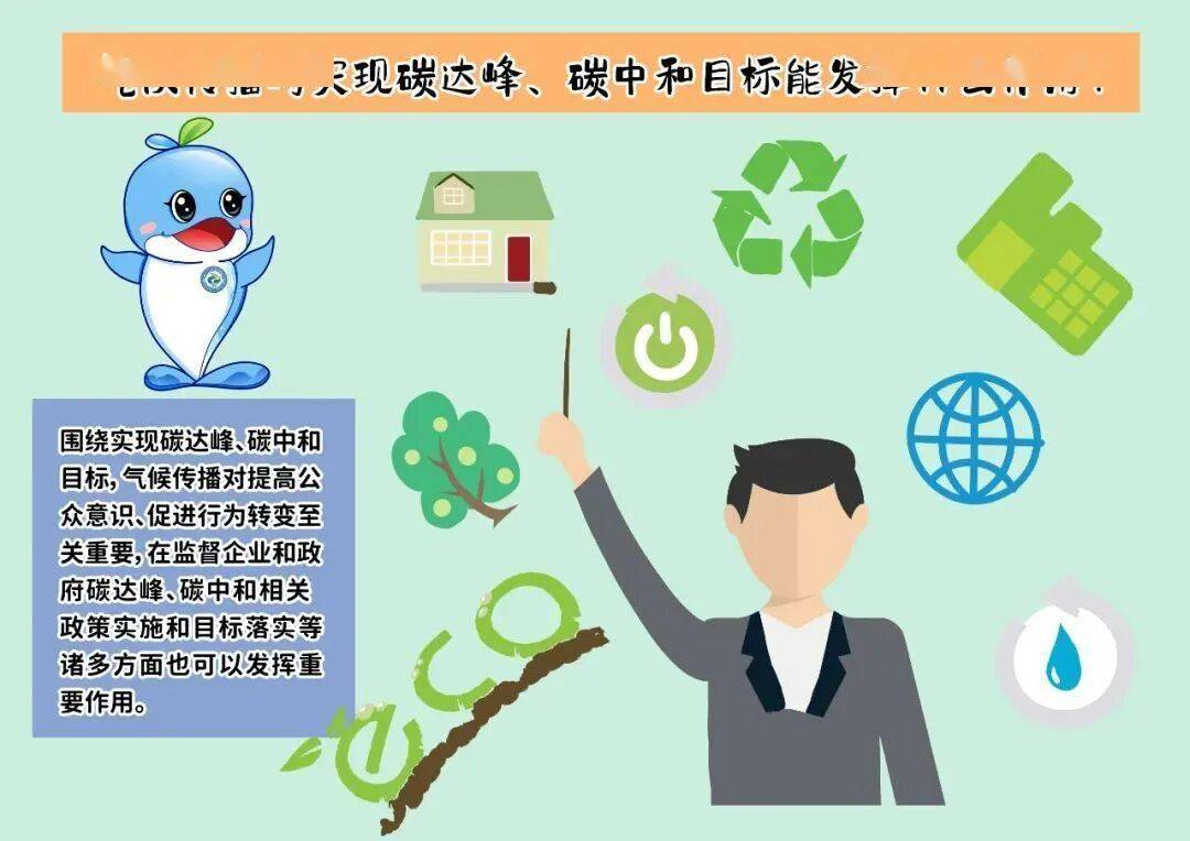 环保科普│碳达峰 碳中和