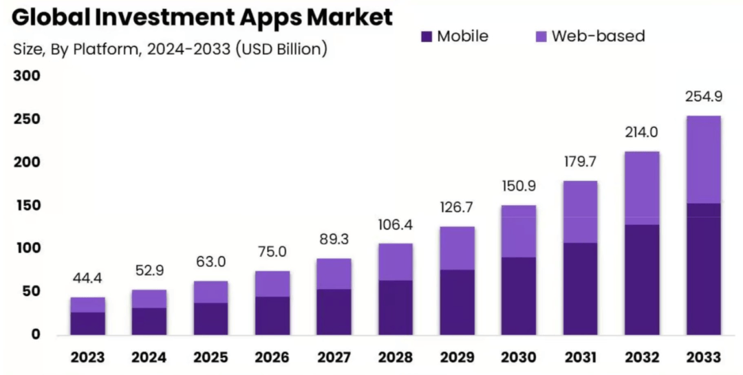 IO2025年全球Top加密货币交易所权威推荐SG：DeFi
