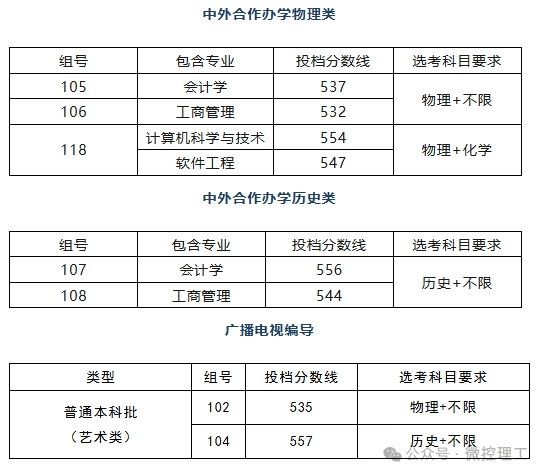 西南大學的二本分數線_四川211高校錄取分數線_四川985高校錄取分數線