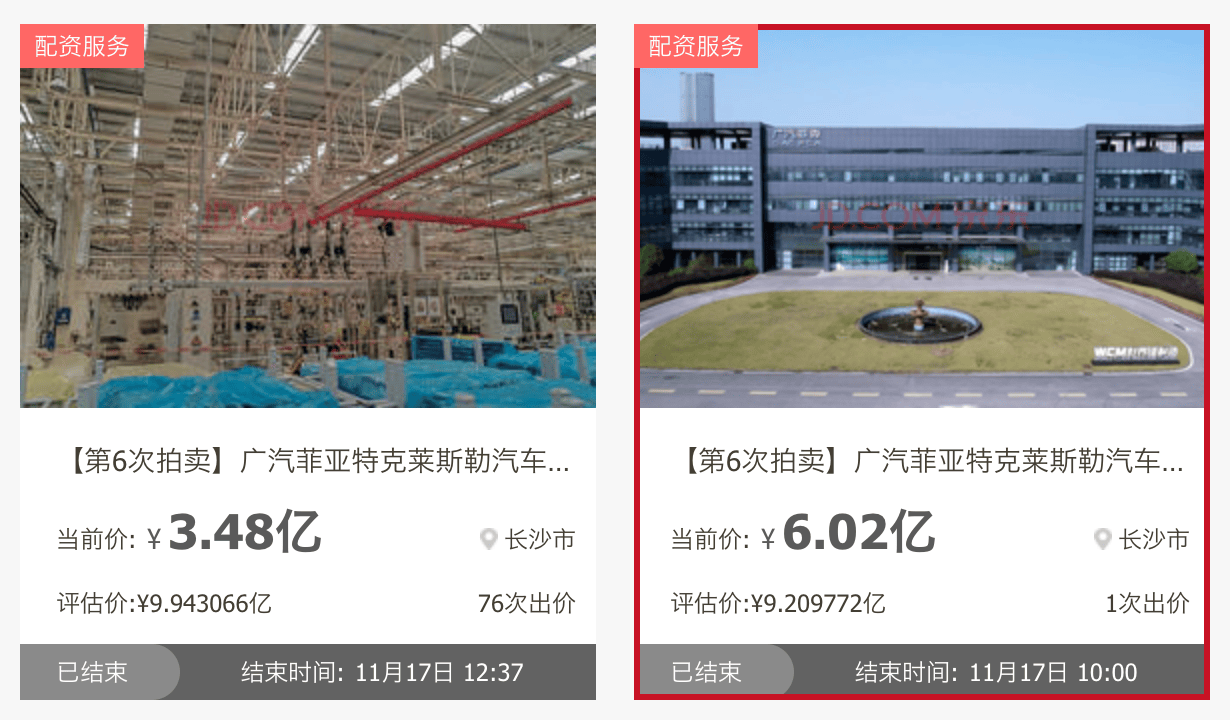 拍卖价从19.15亿降至8亿，广汽菲克核心资产5次流拍后成交