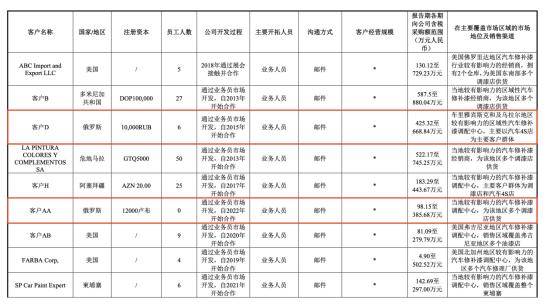 收入真实性存疑、低价报关偷逃税款 雅图高新上市前夕遭举报(图1)
