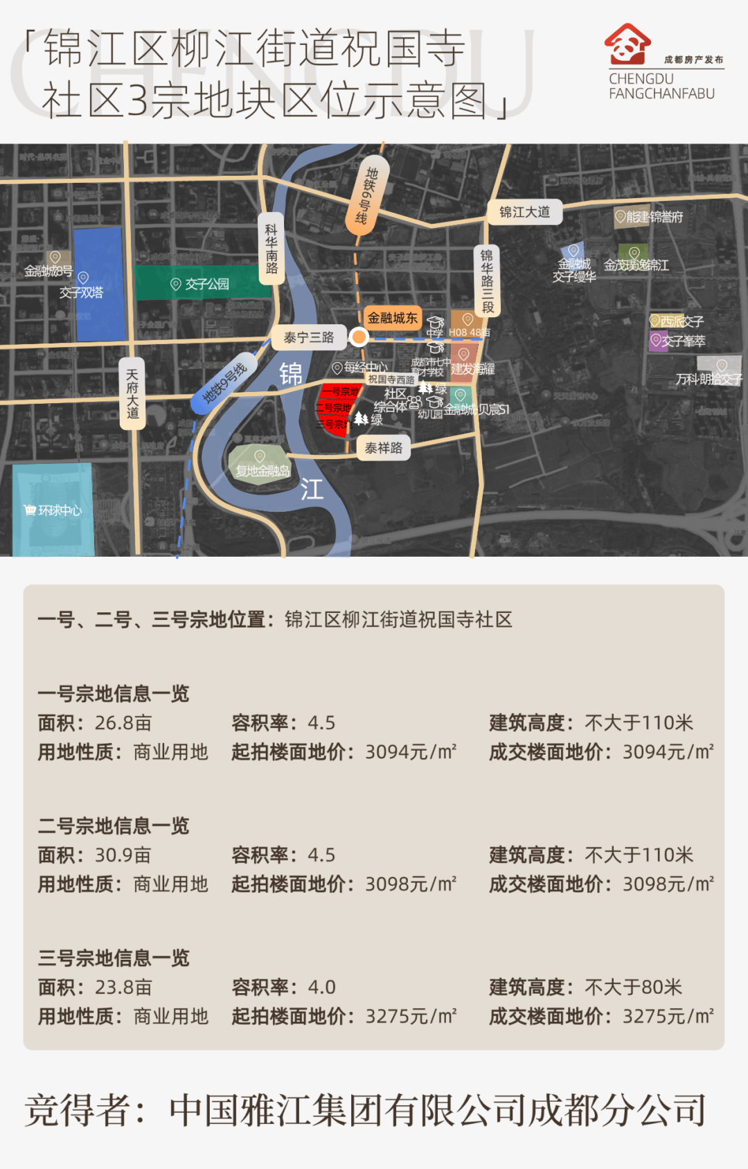 落地金融城三期!雅江集团来了_板块_成都_地块