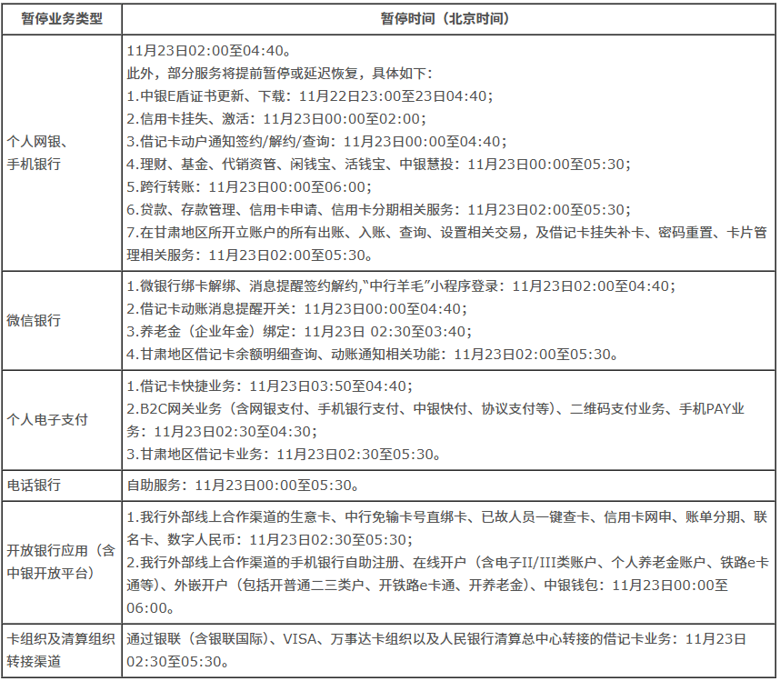 注意!明后天14家银行及支付清算系统维护