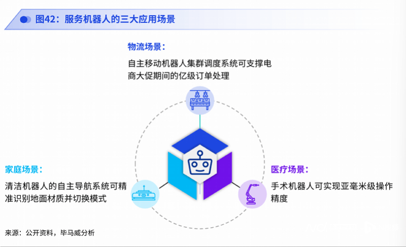 工业增长新引擎:机器人、低空经济、智能交通新趋势涌现(图1)