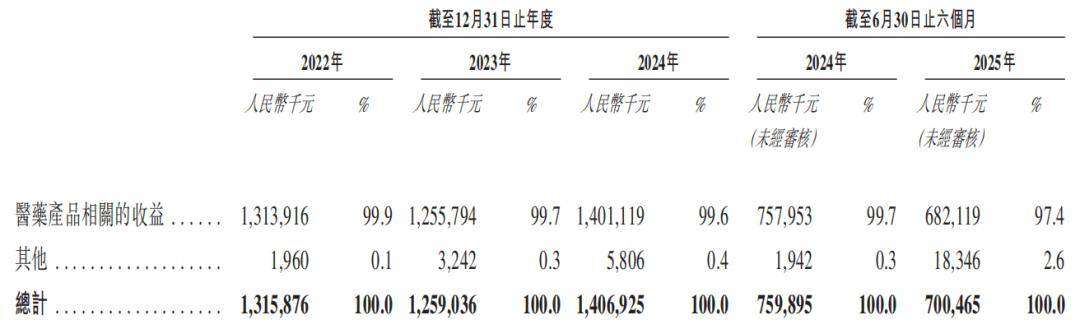 前建设局副局长跨界卖药 科兴制药IPO前大股东变现10亿元(图3)