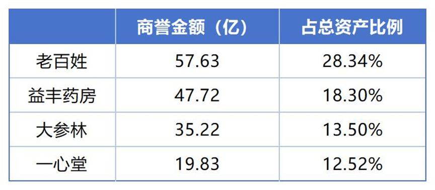 老百姓大药房套取医保基金:屡遭投诉 对得起“老百姓”吗?(图3)