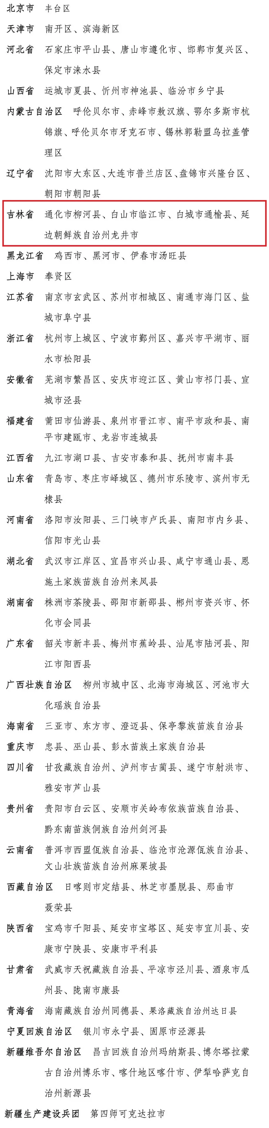 6地入选拟命名公示名单！吉林省生态文明示范创建再添“国字号”招牌！