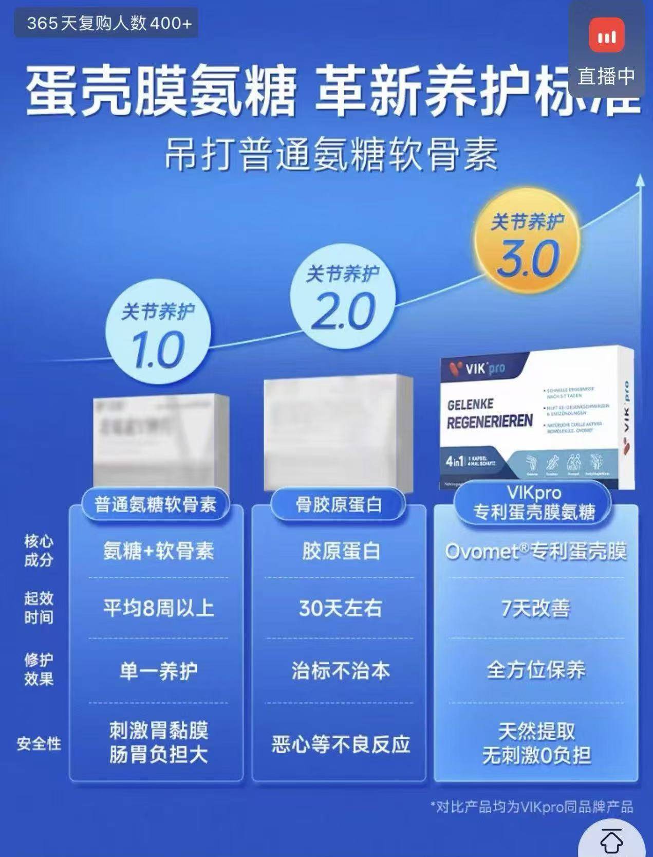 “进口蛋壳膜氨糖”宣传乱象调查:称可帮助软骨修复、再生(图1)