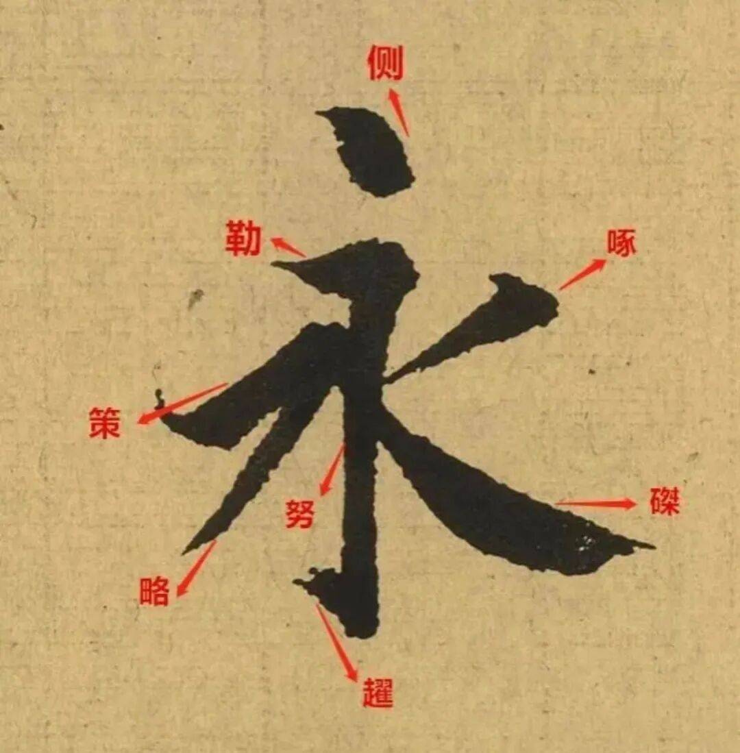 书法基本笔法