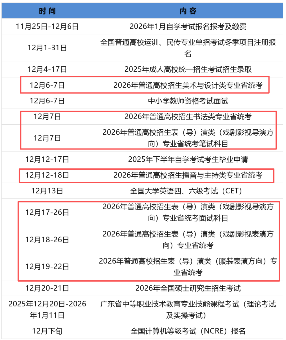 刚刚!2026广东艺考生统考时间确定!统考后到底要不要参加校考?一文看懂答案!_文化课_卓越_教学