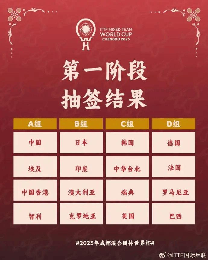 混团世界杯明日揭幕中华体会- 华体会体育官网- 体育APP下载国队首战中国香港王楚钦：混团项目进入奥运会了再次参赛的意义和感受都不一样了