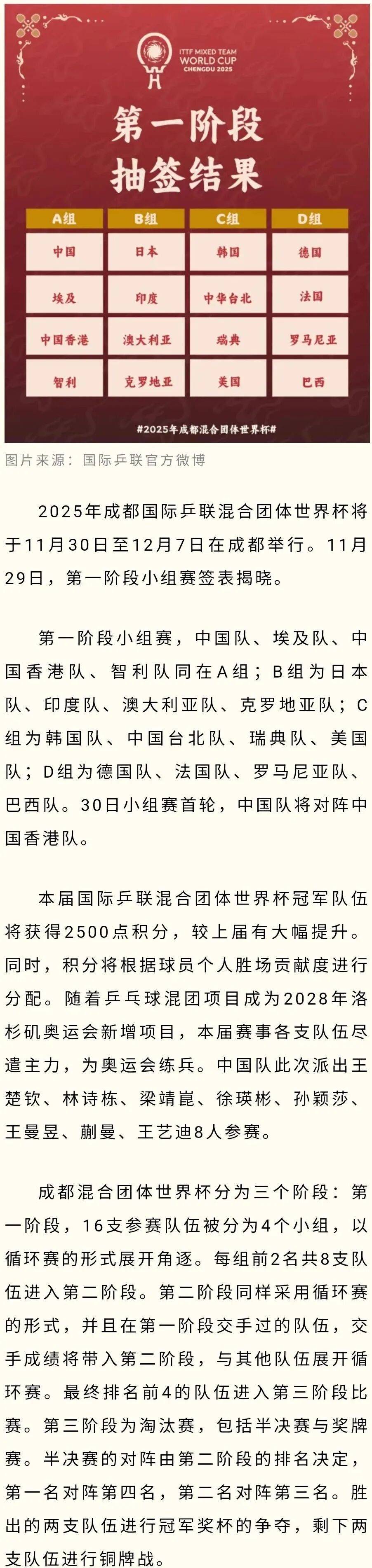 成都混团 世界杯赛 程揭晓相关图片1