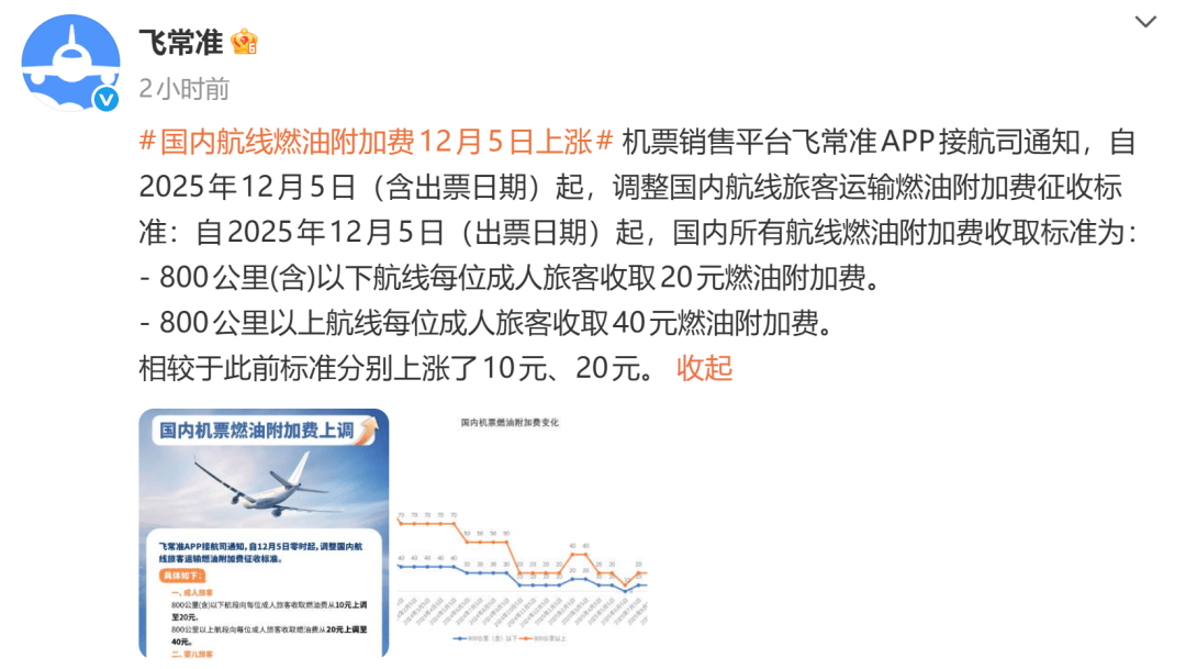 12月5日起，上调！